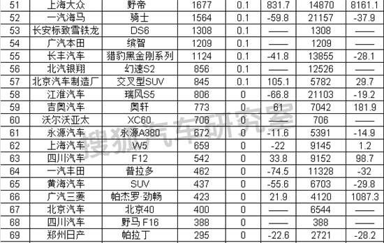 【图】2014年10月国内SUV车型销量排行榜_长