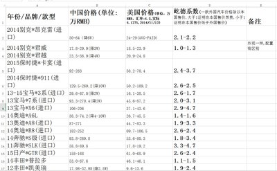 个人用车感悟+中美车价对比!+)_君威论坛_手机