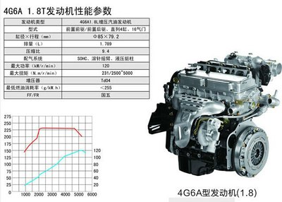 8thp的参数强过4g63s4t了?你难道不知道那是直喷的发动机吗?