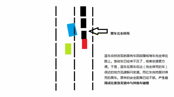 開車可能遇到的幾種安全陷阱