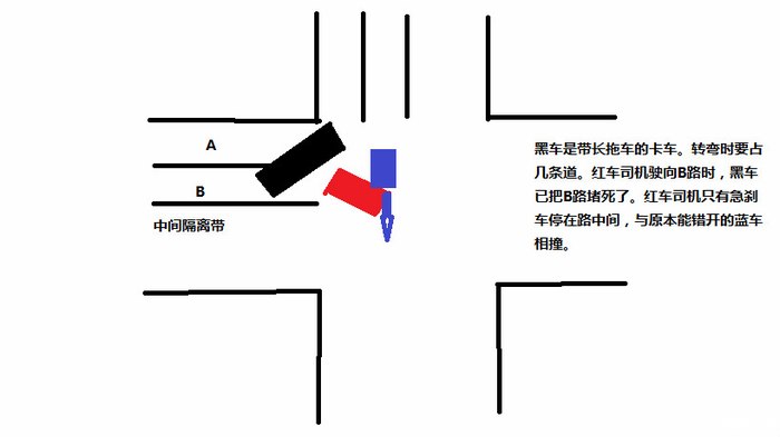 開車可能遇到的幾種安全陷阱