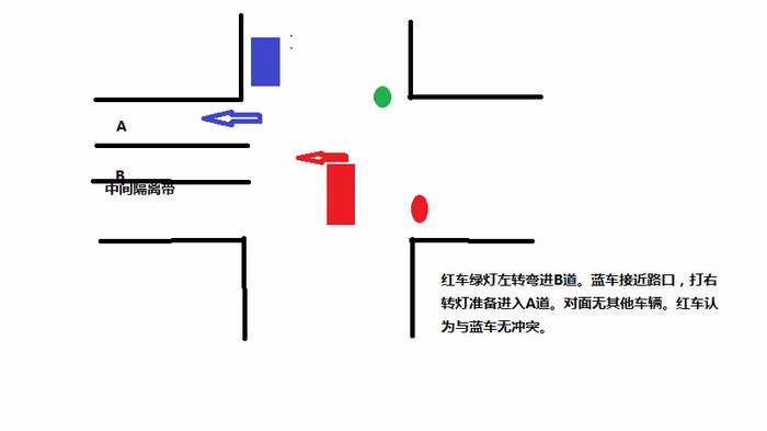 開車可能遇到的幾種安全陷阱