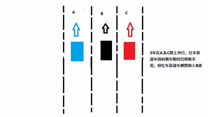 开车可能遇到的几种安全陷阱