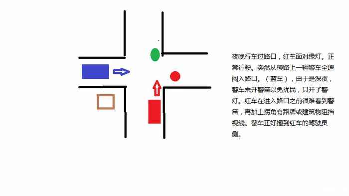 開車可能遇到的幾種安全陷阱