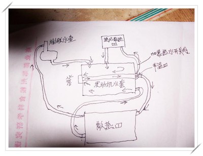 以前见过谁发的发动机水路走势图,还有吗