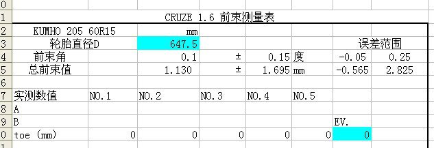 关于科鲁兹前束角 转化，要求申请精华。
