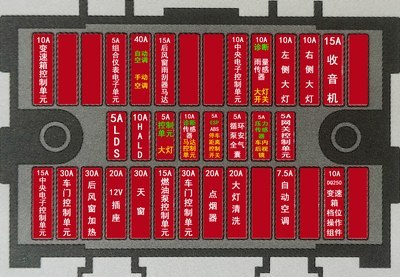 谁知道行车记录仪接保险盒里的哪个口啊?_野帝论坛_之