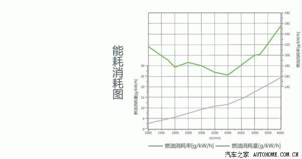 费油的车_雅马哈费拉诺油电混合_液化气天然气哪个费车