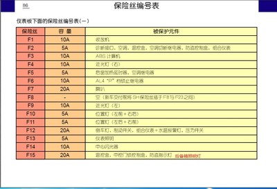 各位大侠,谁有老爱8v的保险盒图啊!_富康论坛