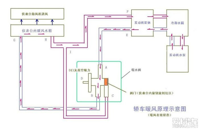 【第二弹】房车计划,rv得远吗?