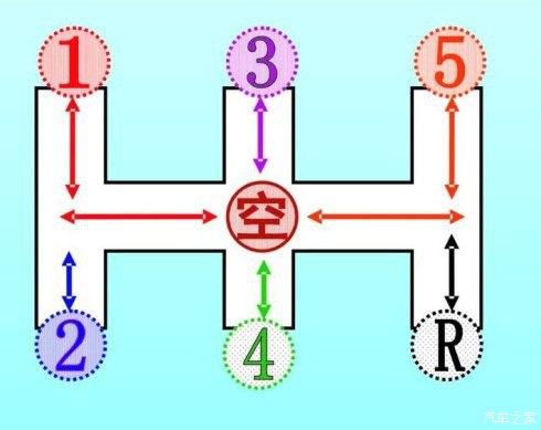 请教手动档车友从1档换2档怎么走的