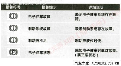 【图】仪表盘上P挡上面感叹号标识是什么情况