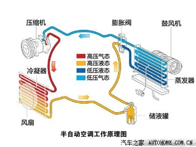 共同学习下汽车空调知识及养护!_福美来论坛_手机汽车