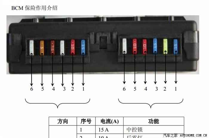 找找bcm的保险丝看看