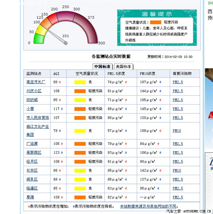 【图】今天西安的空气质量