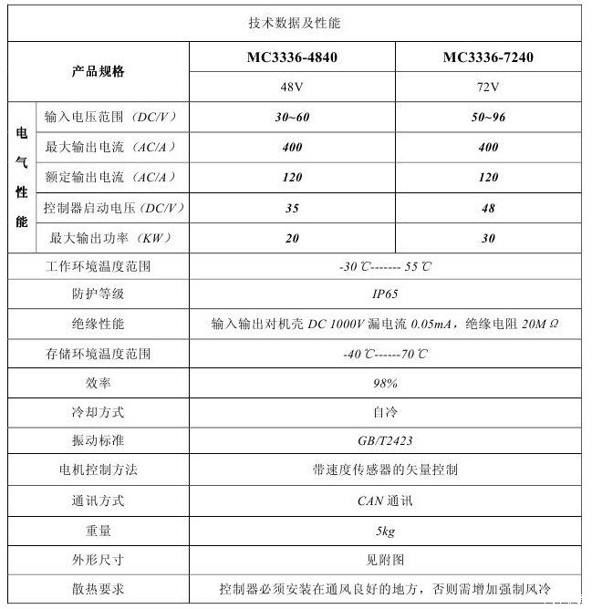      控制器为英博尔提供,三项异步交流电机控制