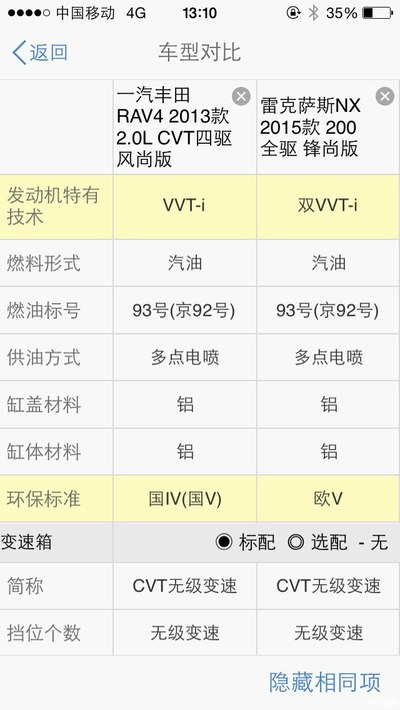 nx200与rav4各个参数配置比较.有图有真相