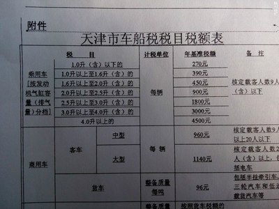 2的 昨天缴车船税 一年325 正常么?