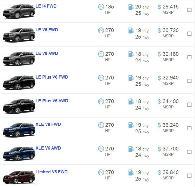 【图】在国外网站对比汉兰达,4runner,福特探索