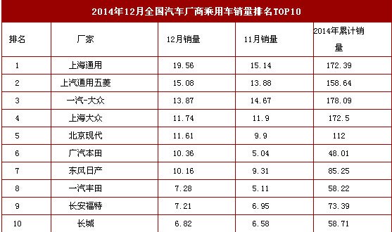 乘用车排名_乘用车列车图片