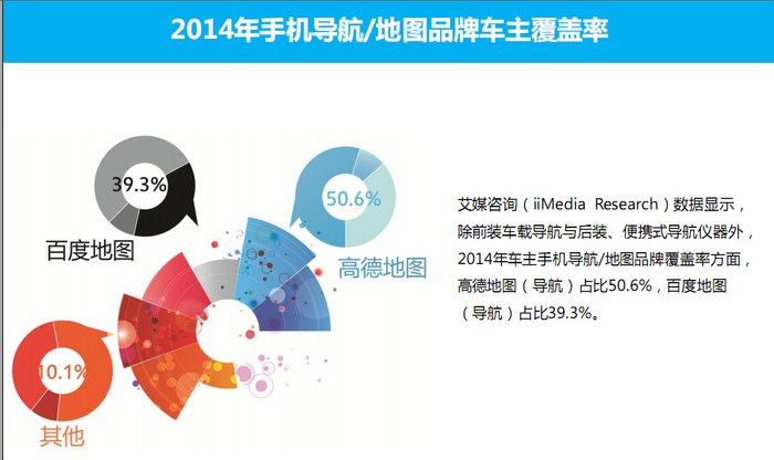 【图】【有奖】选个你驾车时用的手机导航软件