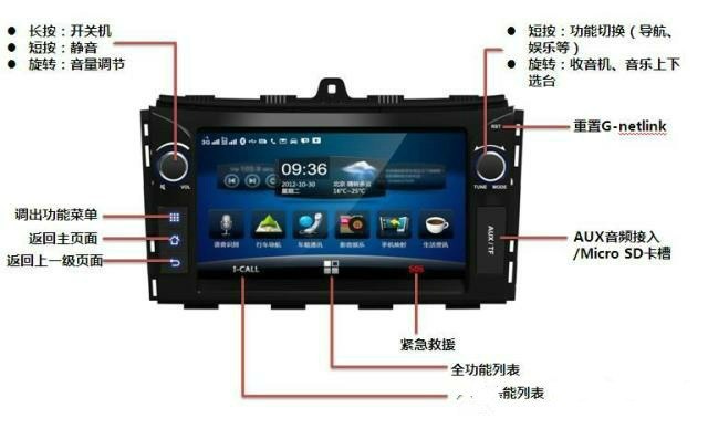 【图】新帝豪G-netlink手机映射使用说明(转载