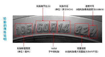 汽车轮胎规格怎么看 为你解读轮胎规格参数_哈