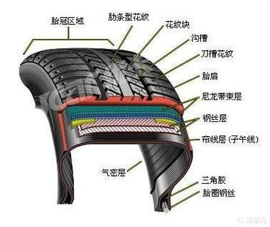 在使用子午线轮胎时应该注意的是: 因为子午线轮胎胎侧相对来说薄