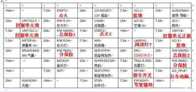 来个高手翻译下保险盒中的英文?