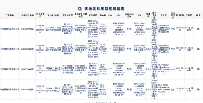 广东实施国五排放标准,1.5T的不用担心,已查询