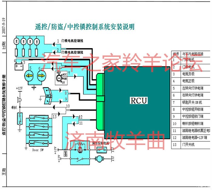 关于原车中控盒及遥控的一点总结