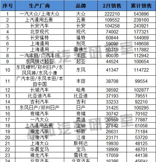 乘用车排名_乘用车列车图片
