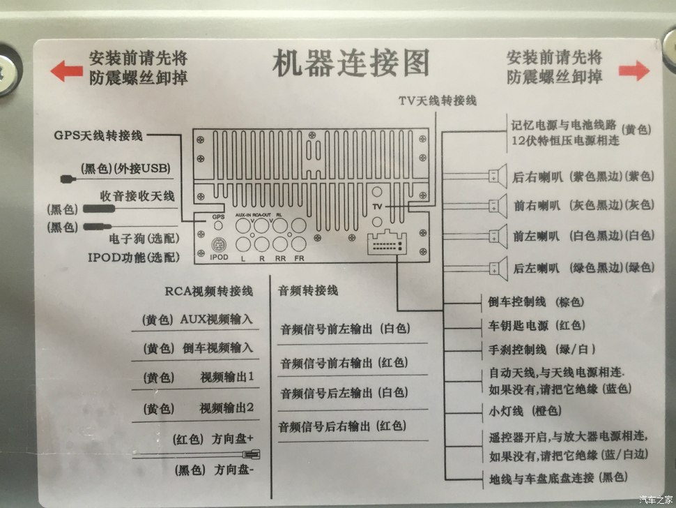 导航后面的接口图解_导航  第1张