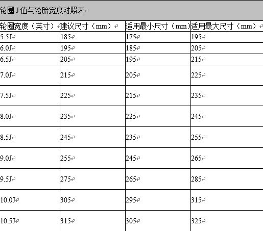 它和轮胎宽度值是互相匹配的,字母则是代表轮圈凸缘的形状和高度,升级