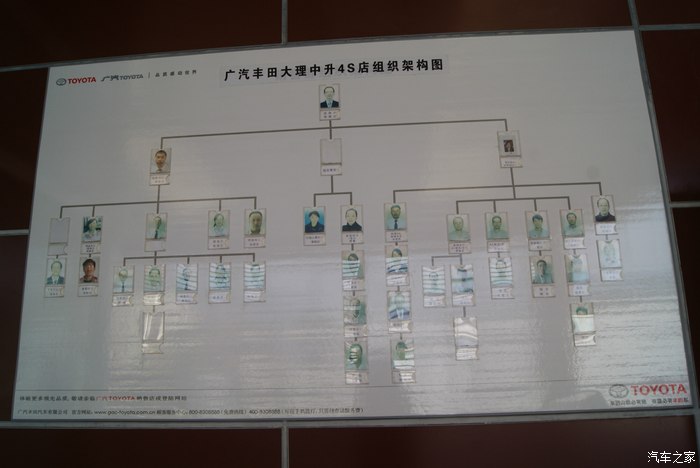 广汽丰田大理中升4s店组织架构图.照的不是很清楚,水平不行.