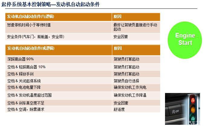【图】关于CX-5发动机启停技术的解释(知识普