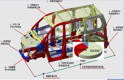 【图】cm7 超高强度车身结构_风行cm7论坛_汽车之家