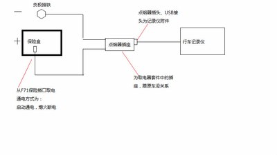 07老福克斯加装行车记录仪,保险盒接电