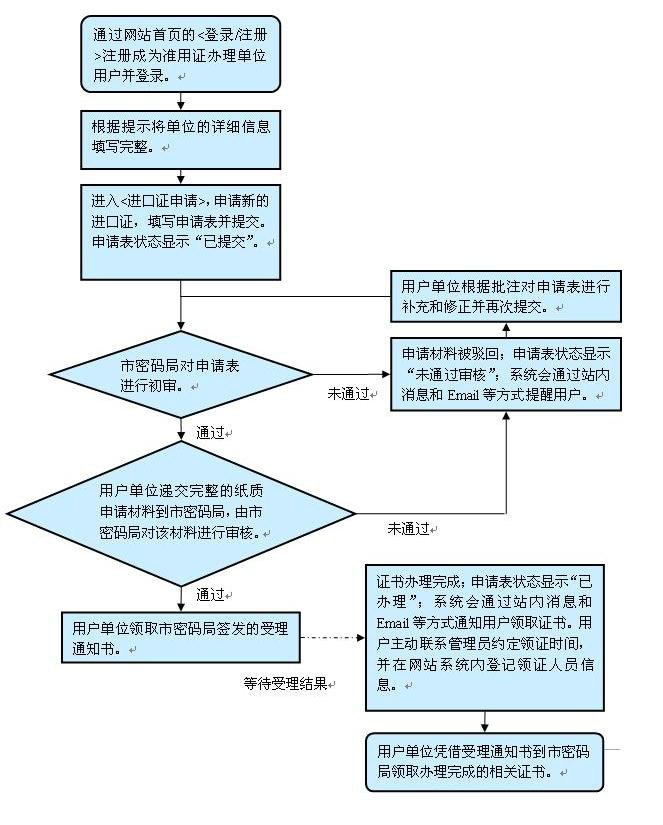 【图】欣海关务工作室原创文章--锦囊妙计(五)