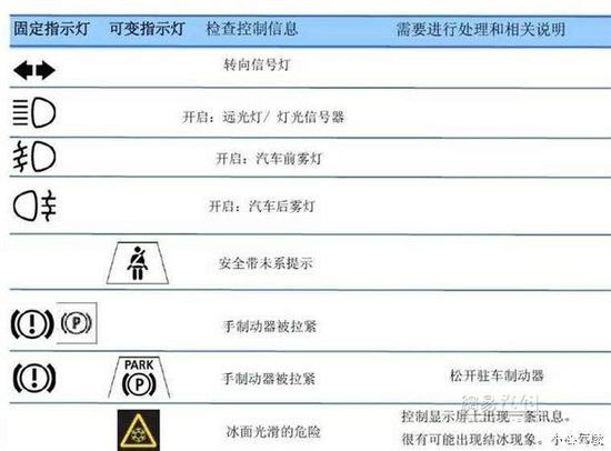 宝马仪表盘故障灯图解(新版)