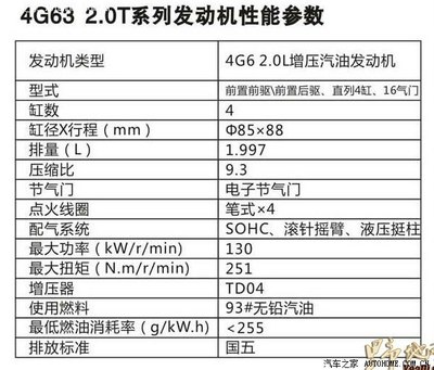 转帖:潘欣欣对于4g63t发动机的个人看法