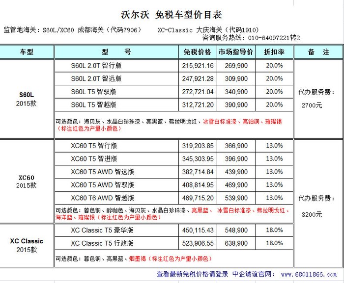 【图】沃尔沃免税车全系降价!6月出新款消息预