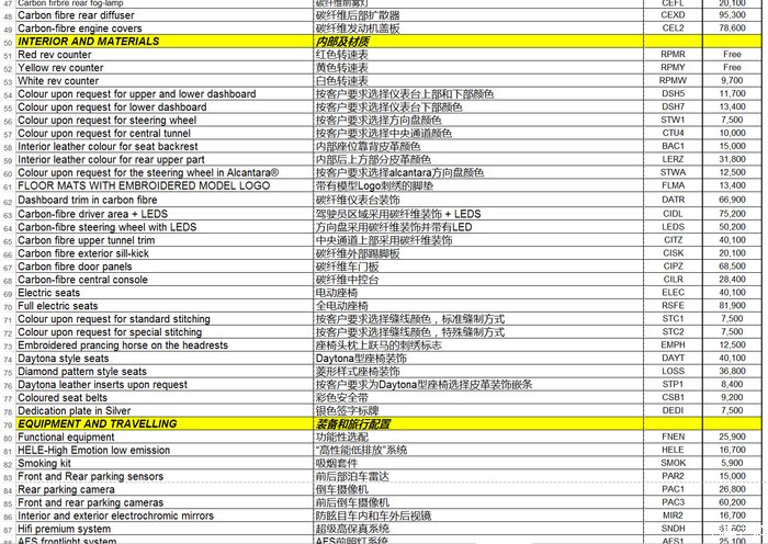 法拉利488选配价格表不知道发出来会不会被骂