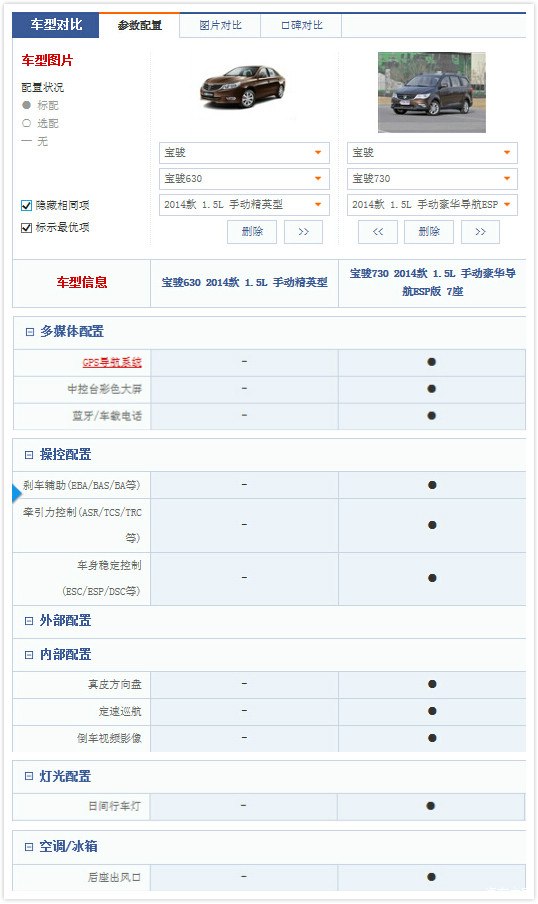 【图】【转载】宝骏的配置一直在,560有诚意_