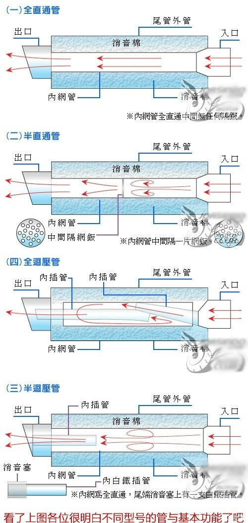 德国mtm广州站 汽车排气管升级改装基础知识的了解高清图片