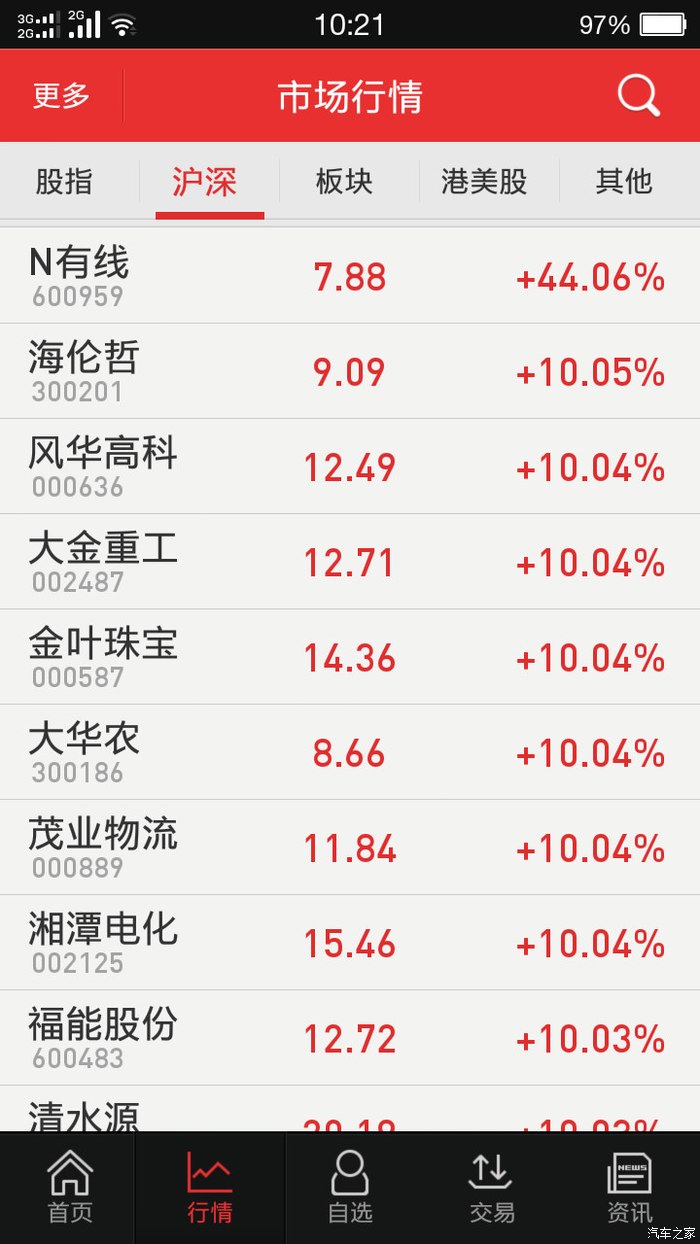 爱体育- 爱体育官方网站- 爱体育APP下载- 世界杯指定平台明牌珠宝(002574)_最新价格_行情_走势图—东方财富网