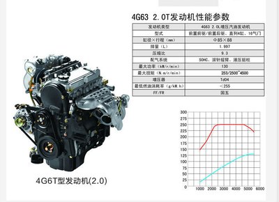 关于4g63s4t发动机的几点疑问_猎豹cs10论坛_手机汽车之家