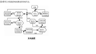 锂电池充电原理