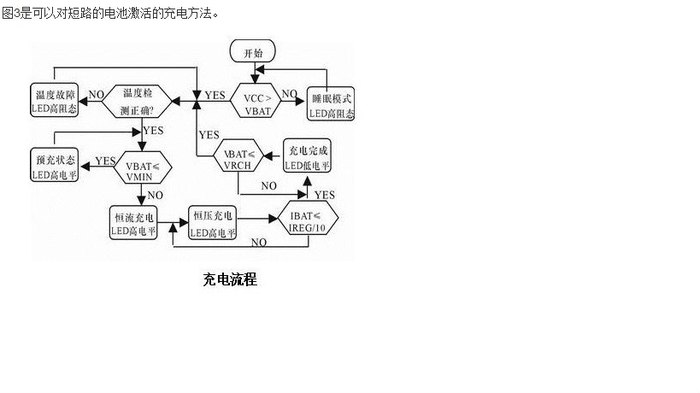 【图】锂电池充电原理