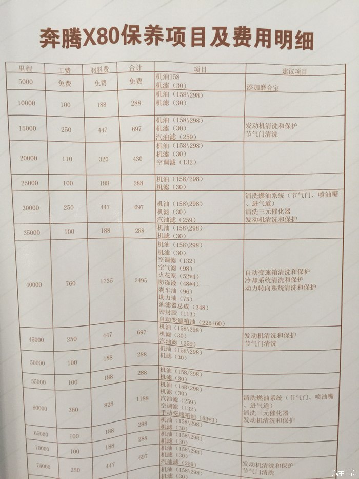 求问各位大虾奔腾x80车20000公里的保养费?怎么投诉4s店?